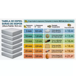 Placa de Isopor - Várias espessuras a escolher